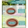 imageGarbuildman ExtraLarge Freestanding Birdbaths Bowl Detachable Decoration Spa with Metal Stake Stand ampamp Birdfeeder for Outdoor Garden Oval Style ChocolateChocolate